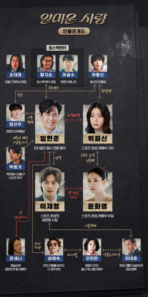 얄미운 사랑 인물관계와 줄거리 총정리 : 국민배우 vs 연예부 기자의 팩트 대결! 15861456 1763230 4453