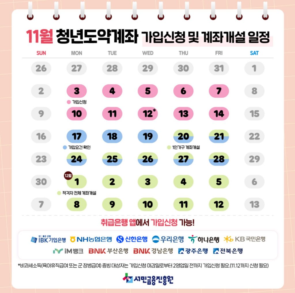 청년도약계좌 9% 금리 조건 총정리 21