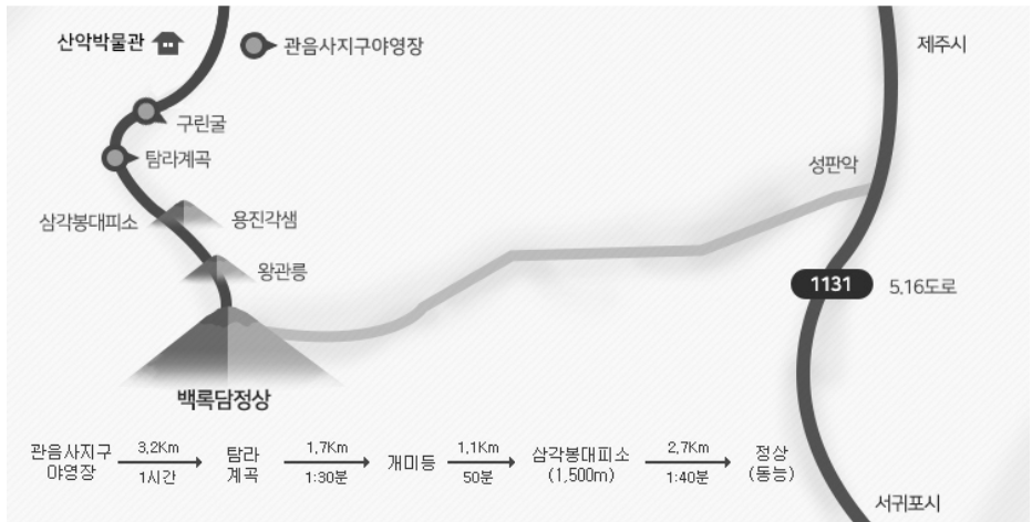 2025 한라산 탐방로별 정보 – 관음사 코스, 힘들지만 제일 멋있다! 한라산 탐방로별 정보