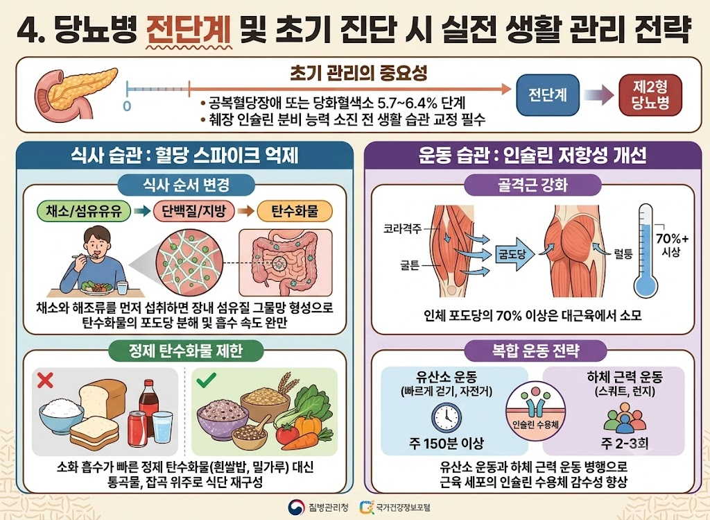 당뇨병 자가진단 체크리스트와 공복혈당·당화혈색소 수치 기준 및 관리 가이드 image