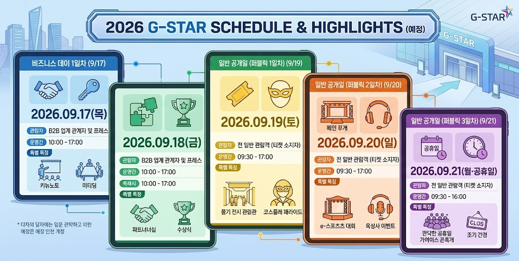 도쿄게임쇼 2026(TGS) 역대 최장 5일간 개최: 주요 라인업과 일반 관람객 시연 정리권 공략법 도쿄게임쇼 2026