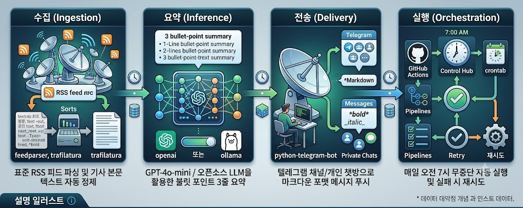 파이썬 뉴스 크롤링