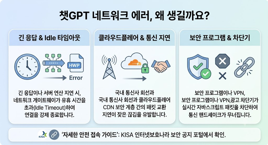 챗GPT 네트워크 에러