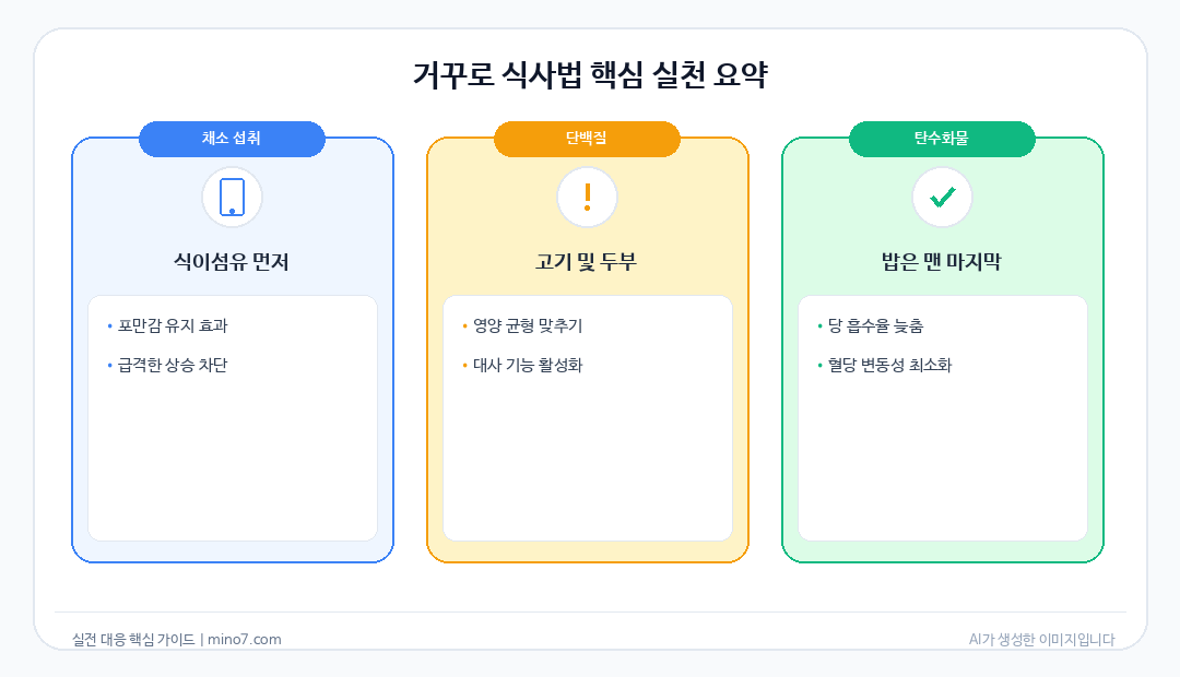 거꾸로 식사법