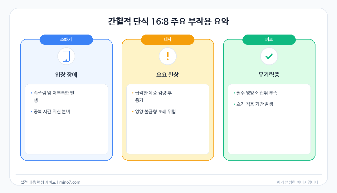 간헐적 단식 16:8